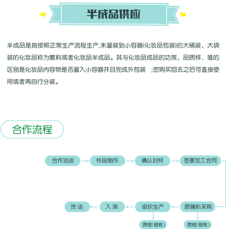 半成品供應(yīng)